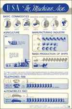 U.S.A. The Machine Age By G. J. Cons