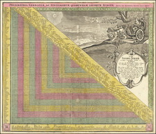 Netherlands, Germany and Curiosities Map By Matthaus Seutter