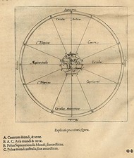 World, Eastern Hemisphere and Curiosities Map By Abraham Ortelius