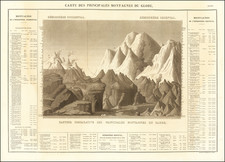 Carte Des Principales Montagnes Du Globe By Jean Alexandre Buchon