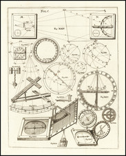 Curiosities Map By Anonymous