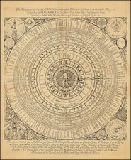 Celestial Maps and Curiosities Map By John Carte