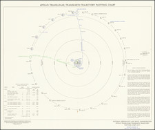 World, Space Exploration and Curiosities Map By NASA / Aeronautical Chart and Information Center