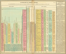 Curiosities Map By Henry Charles Carey / Isaac Lea