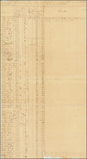 Muster roll of N.C. Officers, [XXXXX] + Privates employed on Extra duty, as Laborers in constructing a Public road on the West bank of the Mississippi, during the Months of June + July 1841. By order of B[revetted] B[rigadier] G[eneral] Brooke