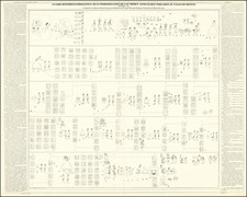 Mexico Map By Antonio Garcia y Cubas