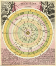 Curiosities Map By Christoph Weigel