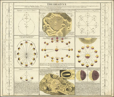 Celestial Maps Map By Johann Gabriele Doppelmayr