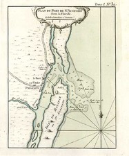 Florida Map By Jacques Nicolas Bellin