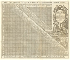 Europe, Germany and Curiosities Map By Emerich Felix Bader