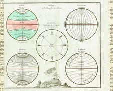 World, Celestial Maps and Curiosities Map By Buy de Mornas