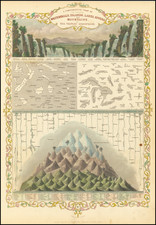 A Comparative View of the Principal Waterfalls, Islands, Lakes, Rivers, and Mountains in the Western Hemisphere