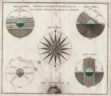 World, Celestial Maps and Curiosities Map By Louis Charles Desnos