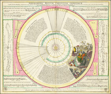 (Copernican Solar System) Ephemerides Motuum Coelestium Geometrica In Quibus Secundum Hyupotheesin Copernicanum omina Motuum Planetariorum irregularium Phoenomena h.e. Directiones Stationes … By Johann Gabriele Doppelmayr