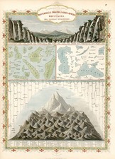 World, World and Curiosities Map By John Tallis