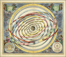 Orbium Planetarum Terram Complectentium Scenographia . . . 