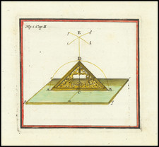 Globes & Instruments Map By Corbinianus Thomas