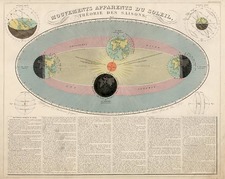 World, World, Celestial Maps and Curiosities Map By J. Andriveau-Goujon