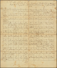 (New York State Western Frontier) A Plan of Township No. Ten in the First Range - Each Lot Containing 192 Acres. Except the first Range of Lots on the South Side the Contents of which is Set against each Lot South. [Manuscript cadastral map of a portion of the Phelps and Gorham Purchase in Ontario County, New York].
