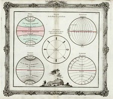 World, Celestial Maps and Curiosities Map By Buy de Mornas