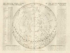 World, Celestial Maps and Curiosities Map By Samuel Dunn