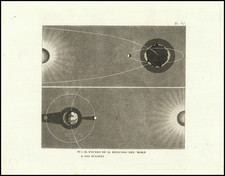 Celestial Maps Map By Francesco Costantino Marmocchi