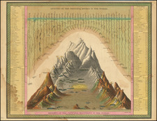 Curiosities Map By Samuel Augustus Mitchell