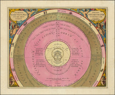 Tychonis Brahe Calculus Planetarum Cursus et Altitudines Oboculos Ponens . . .  By Andreas Cellarius