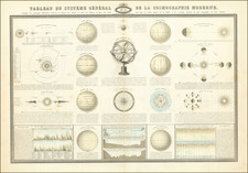 Tableau Du Systeme General De La Cosmographie Moderne . . .  By F.A. Garnier