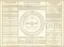Systeme de Copernic ou Abrege de l'Astronomie (with the Newly Discovered Planet Herschel)