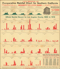 California, Los Angeles and Curiosities Map By Fred Lind Alles