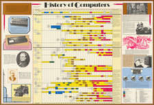 Curiosities Map By Data Recording Products