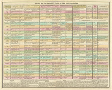 United States and Curiosities Map By Thomas H. Palmer