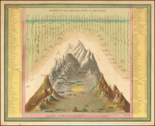 Curiosities and Mountains & Rivers Map By Samuel Augustus Mitchell