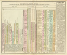 Curiosities Map By Henry Charles Carey  &  Isaac Lea