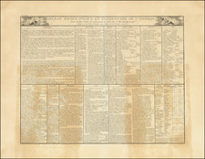 America Map By Charles Francois Delamarche