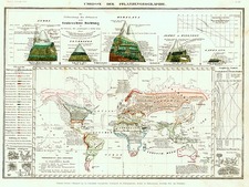 World, World and Curiosities Map By Joseph Meyer