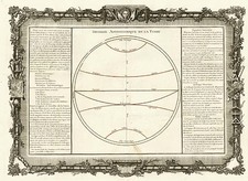 World, Celestial Maps and Curiosities Map By Buy de Mornas