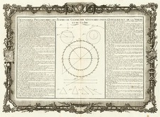 World, Celestial Maps and Curiosities Map By Buy de Mornas