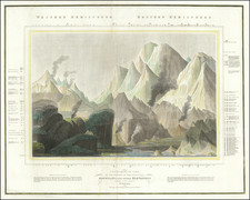 A Comparative View of the Heights of the Principal Mountains and Other Elevations in the World . . .  By John Thomson