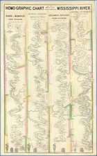 Louisiana, Mississippi, Arkansas, Kentucky, Tennessee, Illinois and Missouri Map By Thomas  J. Porter