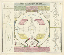 Celestial Maps Map By Johann Gabriele Doppelmayr