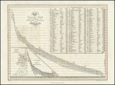 Curiosities Map By John Thomson