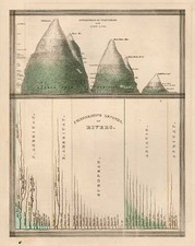 Asia, India, Central Asia & Caucasus and Curiosities Map By Thomas Gamaliel Bradford