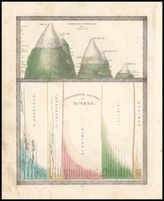 Curiosities Map By Thomas Gamaliel Bradford