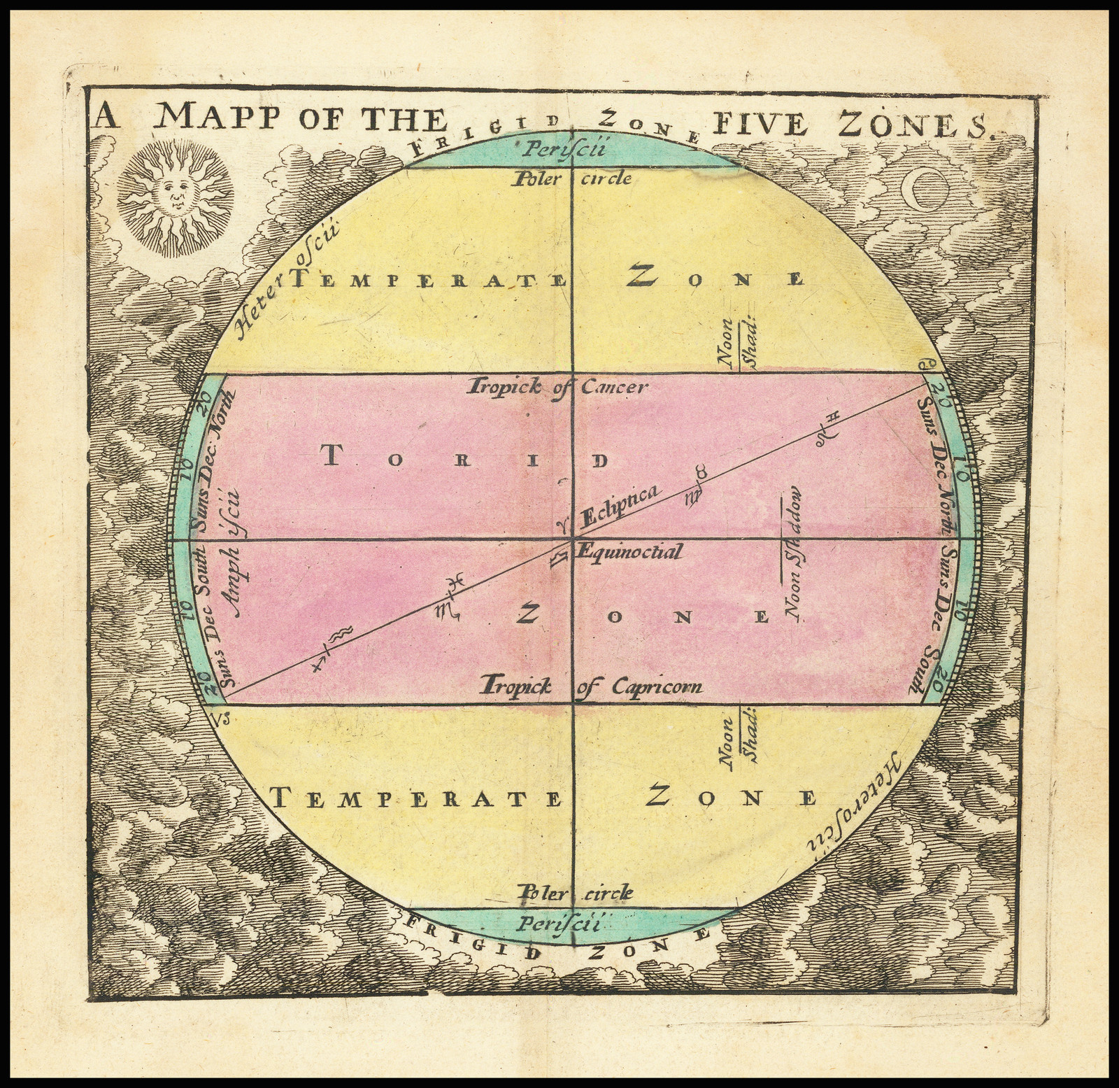 A Mapp of the Five Zones. - Barry Lawrence Ruderman Antique Maps Inc.