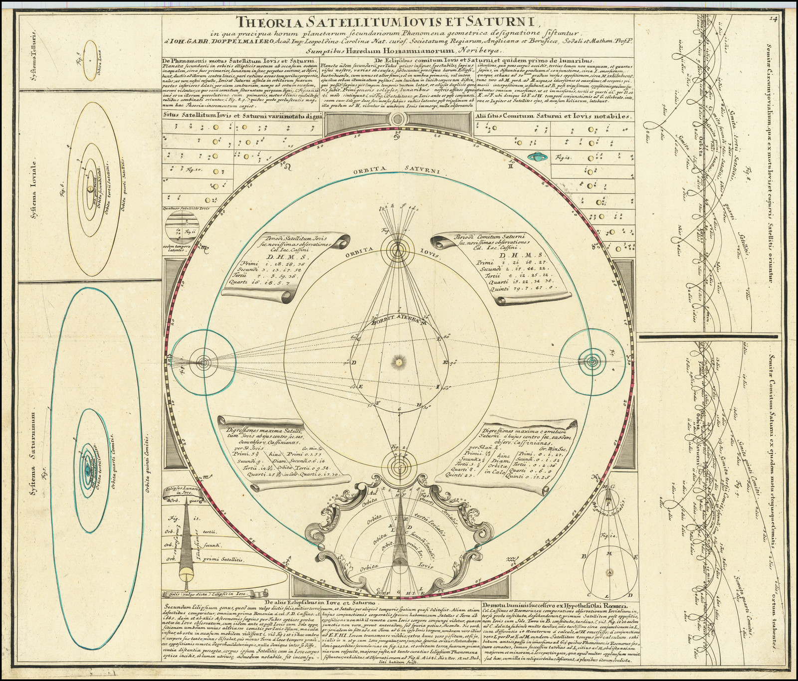Theoria Satellitum Iovis et Saturni in quae praecipua horum planetarum Secundariorum Phaenomena geometrica designationes Sistuntur . . .