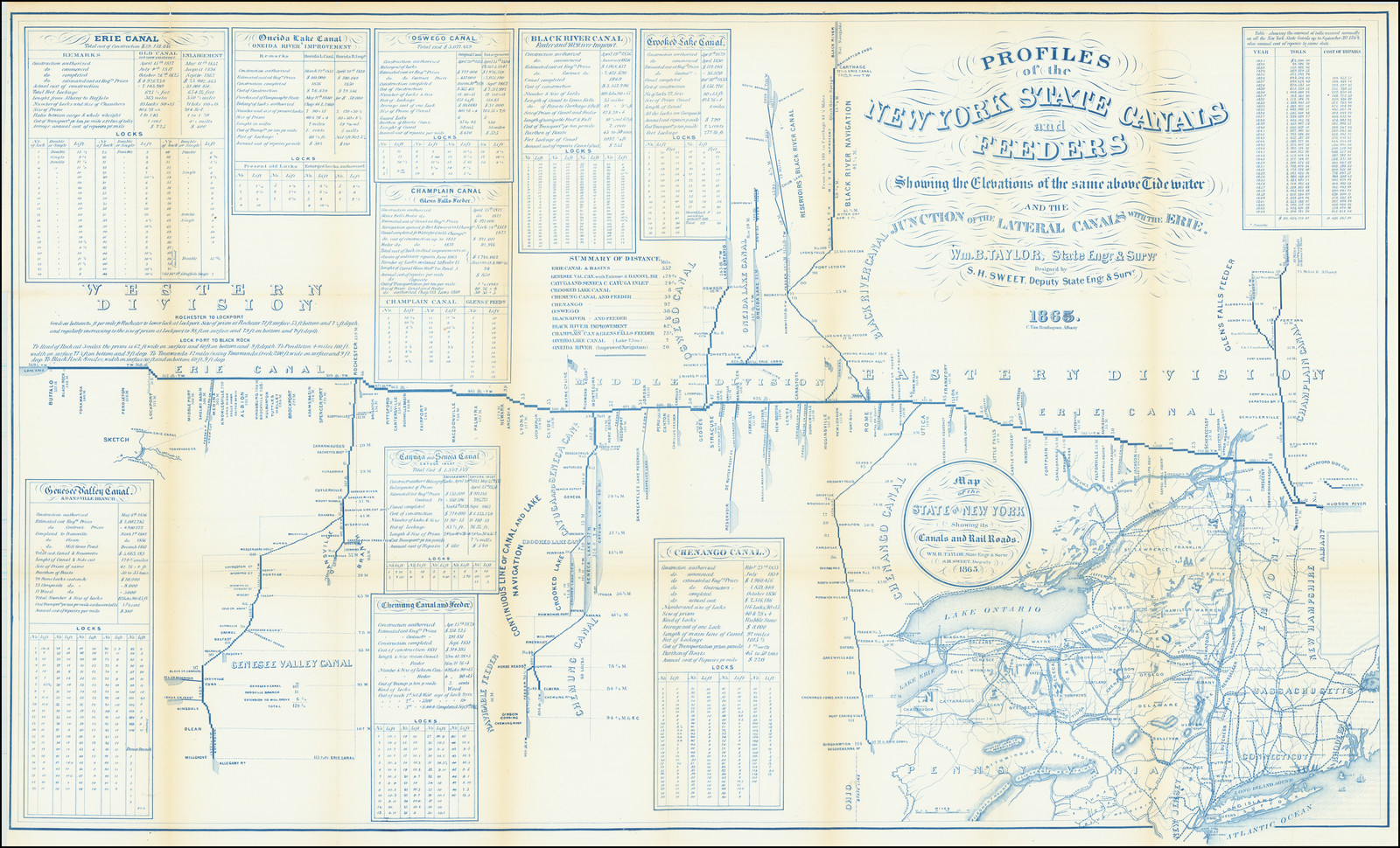 Profiles of the New York State Canals and Feeders Showing the Elevations of the same above Tide water and the Black River Canal Junction of the Lateral Canals with the Erie