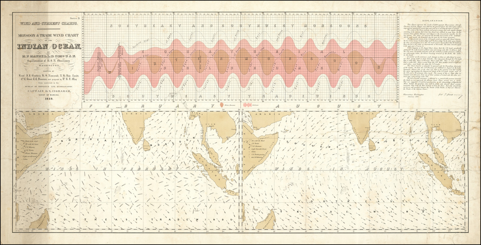 Wind and Current Charts. Series B. | Monsoon & Trade Wind Chart of the Indian Ocean, by M. F. Maury, L. L. D. Comr. U. S. N.