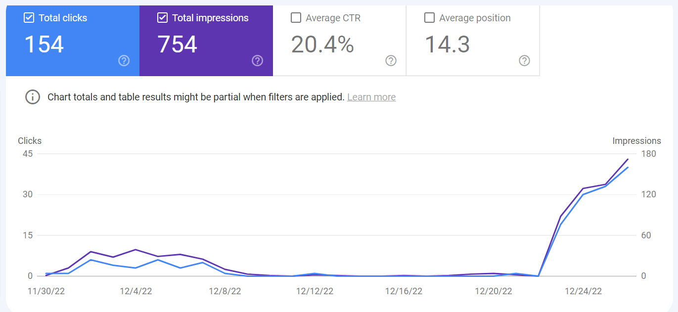 Impressions increase RatePunk blog